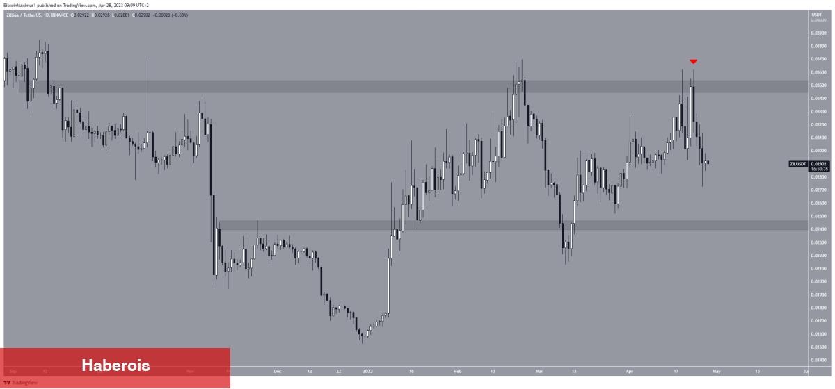 Bu Hafta Tabanları Gören 5 Altcoin ve Son Beklentiler! - Haberois Bu Hafta Tabanları Gören 5 Altcoin ve Son Beklentiler!