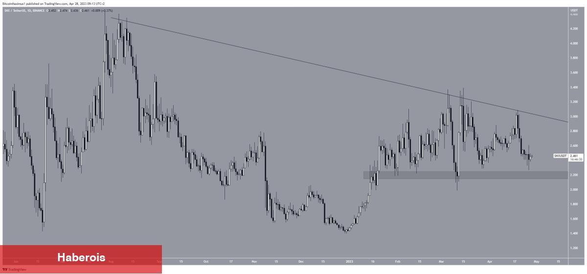 Bu Hafta Tabanları Gören 5 Altcoin ve Son Beklentiler! - Haberois Bu Hafta Tabanları Gören 5 Altcoin ve Son Beklentiler!