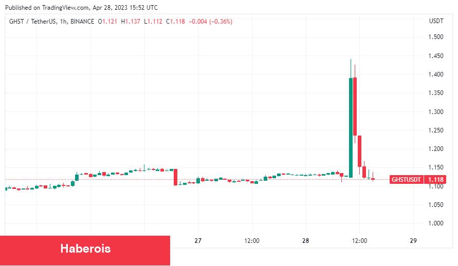 Bu Kripto Para Platformuna Saldırı! İşte Çalınan Coinler - Haberois Bu Kripto Para Platformuna Saldırı! İşte Çalınan Coinler