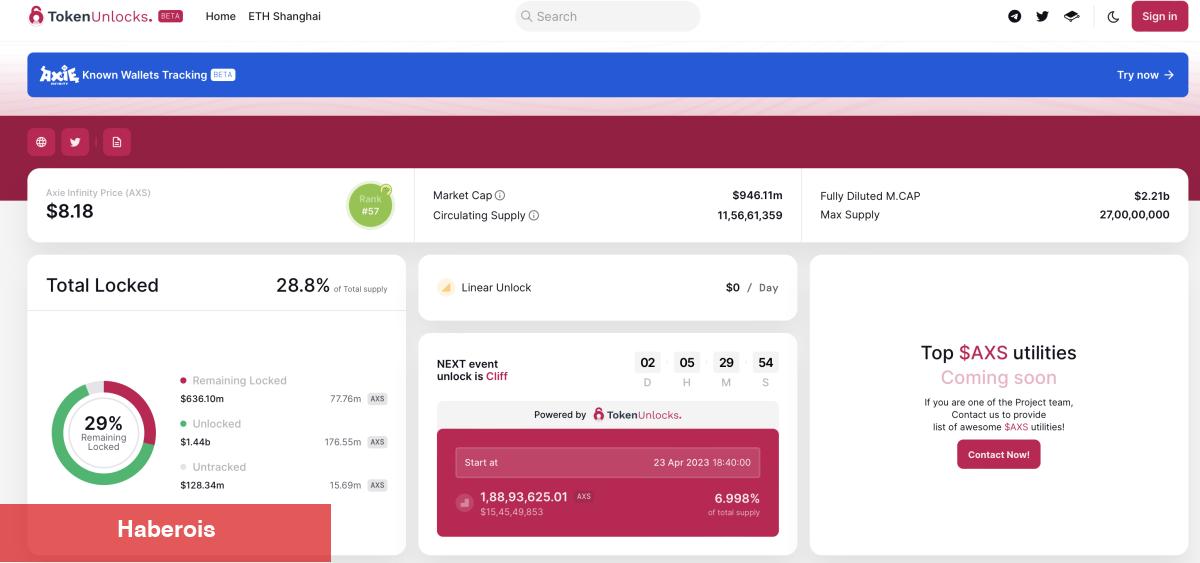 Bu Metaverse Coin Kilitleri Açtı: Fiyat Çakıldı! - Haberois Bu Metaverse Coin Kilitleri Açtı: Fiyat Çakıldı!