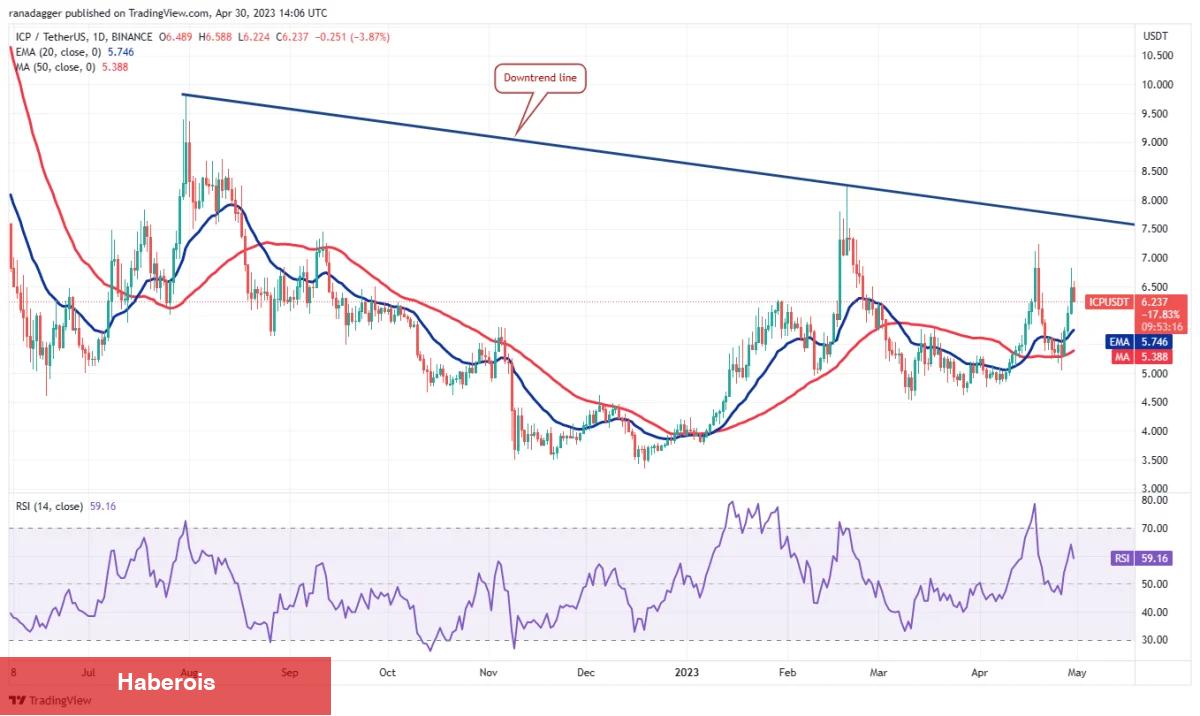 Büyük Liste: Bu 4 Altcoin, Önümüzdeki Günlerde İzlenmeli!
