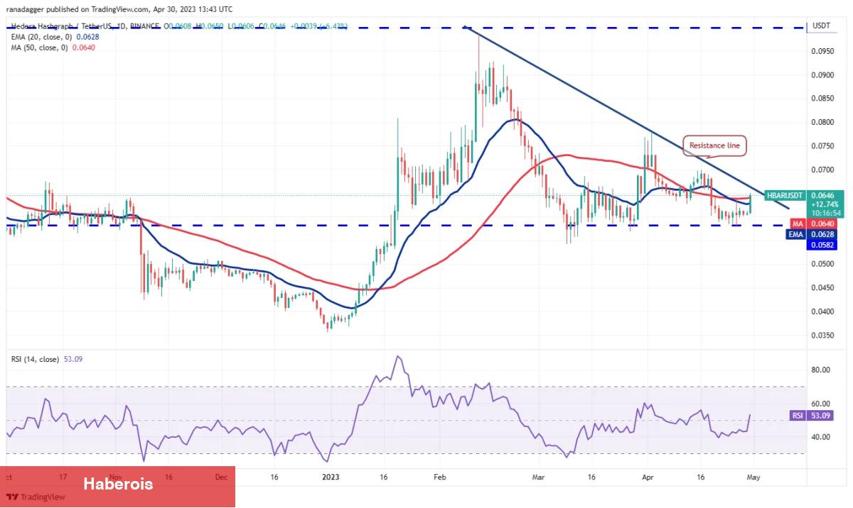 Büyük Liste: Bu 4 Altcoin, Önümüzdeki Günlerde İzlenmeli!