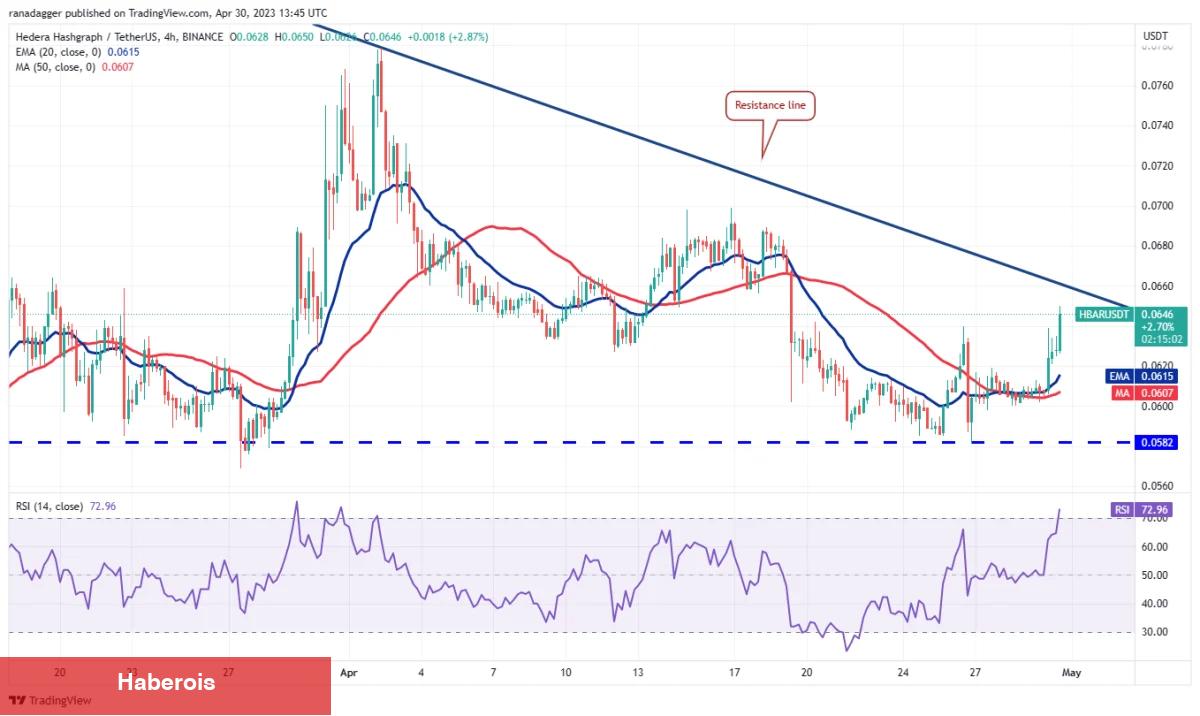 Büyük Liste: Bu 4 Altcoin, Önümüzdeki Günlerde İzlenmeli!