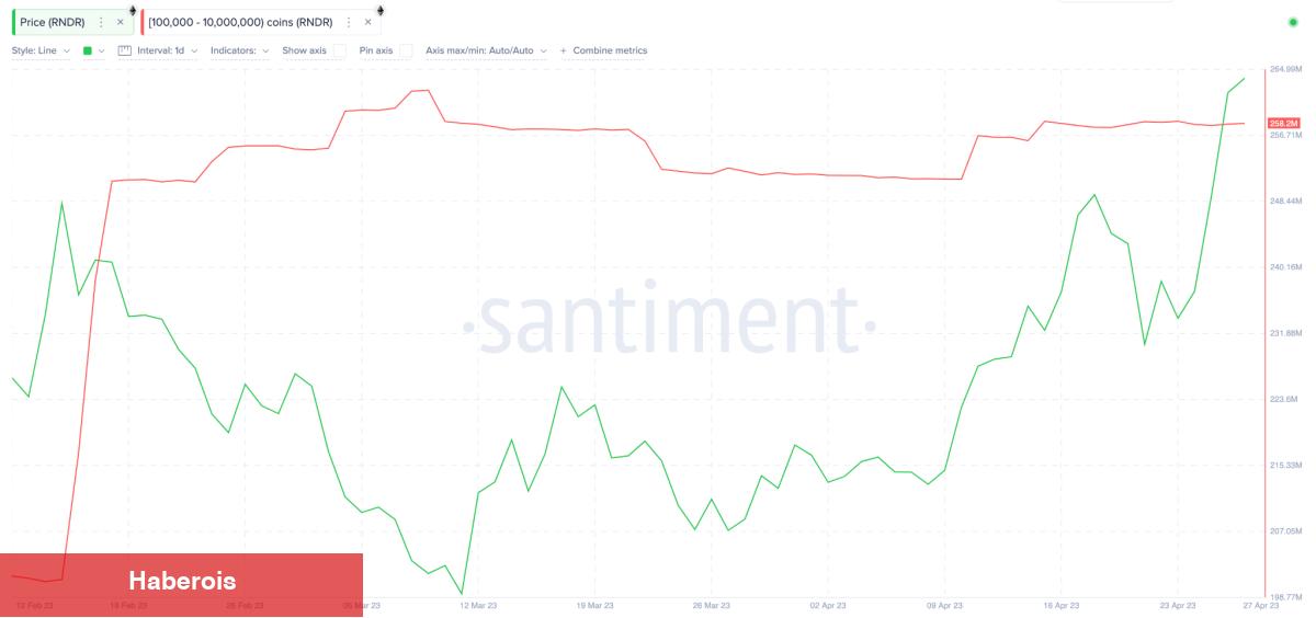 Büyük Yatırımcılar Cardano ve Bu 3 Coini Almaya Başladı!