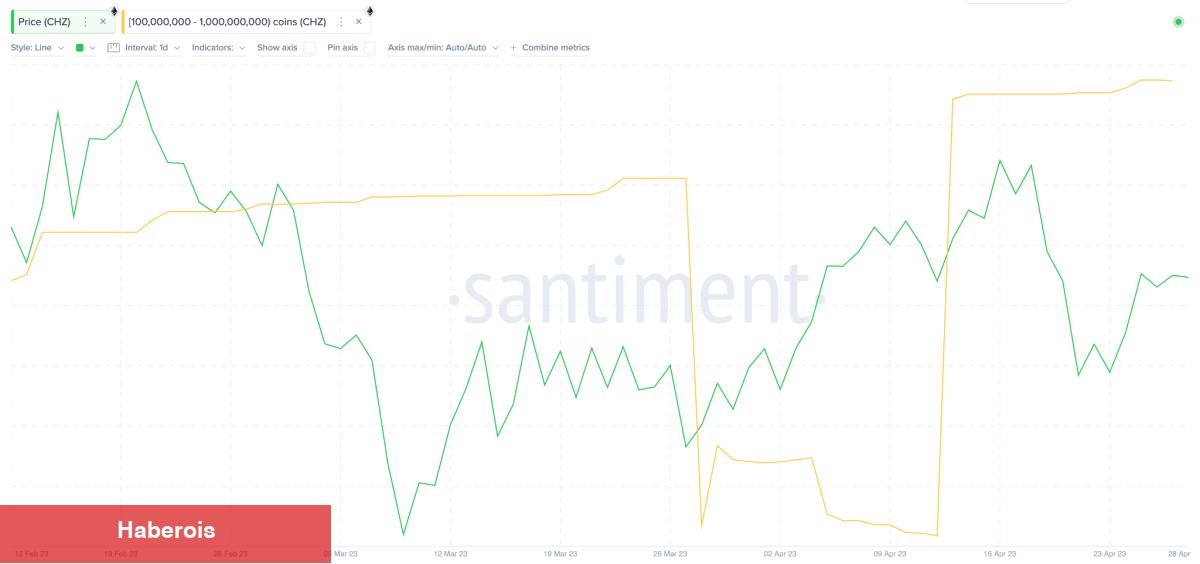 Büyük Yatırımcılar Cardano ve Bu 3 Coini Almaya Başladı!