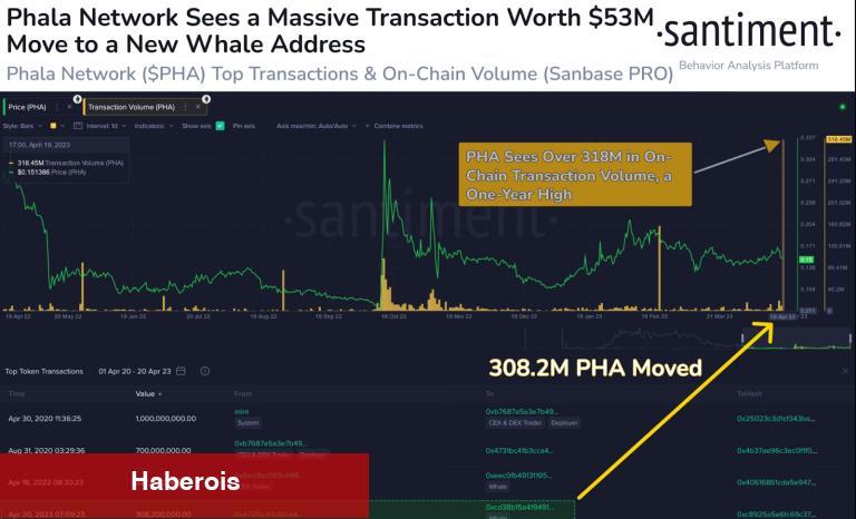 Büyükleri Bırakan Balinalar, Bu Küçük Altcoin’lere Dalıyor! - Haberois Büyükleri Bırakan Balinalar, Bu Küçük Altcoin’lere Dalıyor!