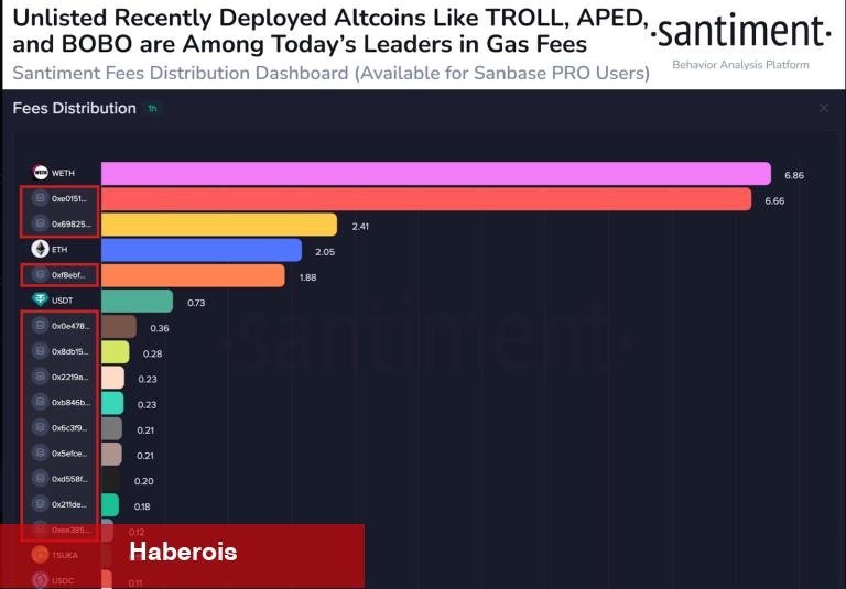Büyükleri Bırakan Balinalar, Bu Küçük Altcoin’lere Dalıyor! - Haberois Büyükleri Bırakan Balinalar, Bu Küçük Altcoin’lere Dalıyor!