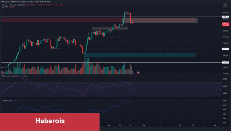 Büyükleri Bırakan Balinalar, Bu Küçük Altcoin’lere Dalıyor! - Haberois Büyükleri Bırakan Balinalar, Bu Küçük Altcoin’lere Dalıyor!