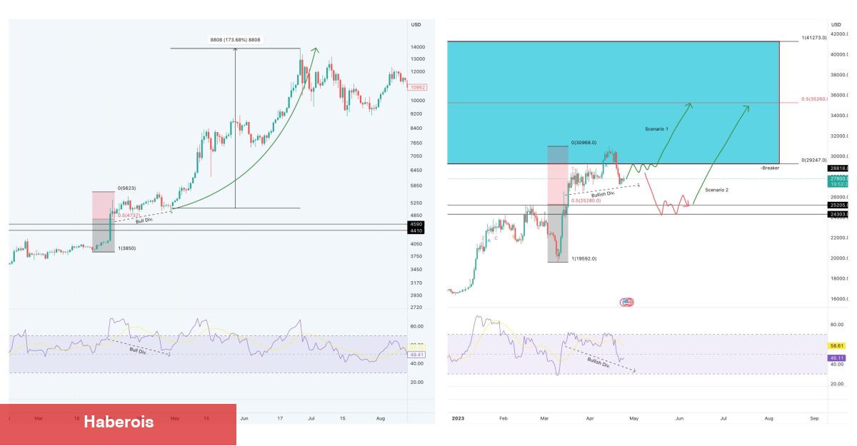 Coinlerini Satan Bitcoin Ustası, Yeni Stratejisini Paylaştı!