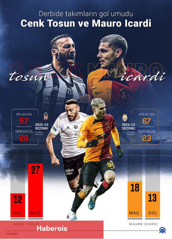 Derbide gol umutları: Cenk Tosun ve Icardi