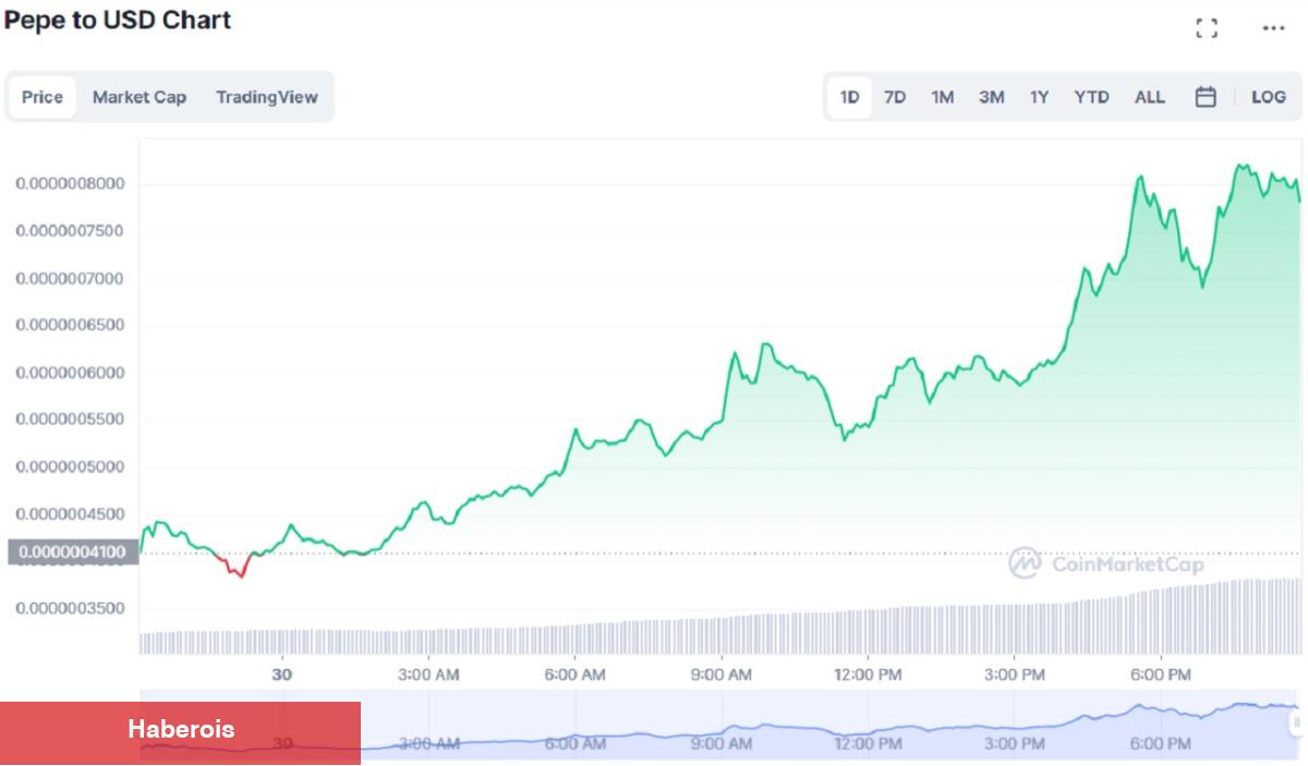 Dev Balina, Milyarlarca Altcoin Sattı! Fiyat Ne Oldu?