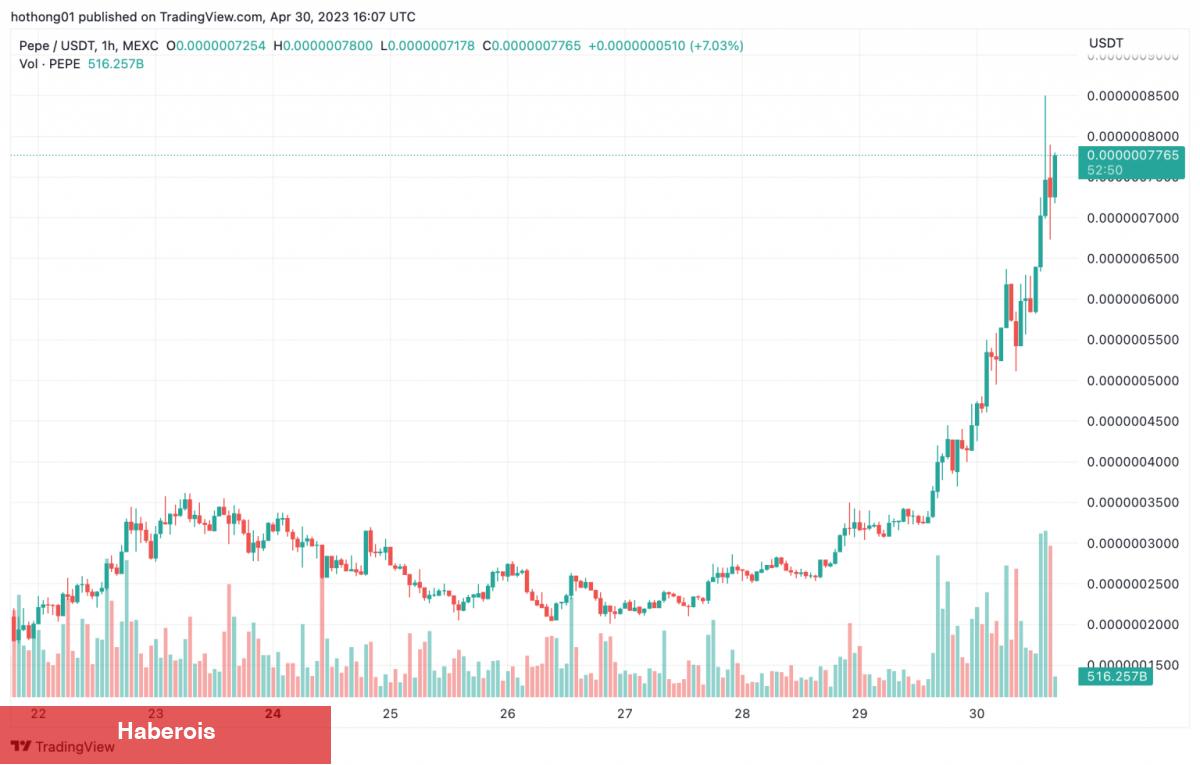 Dev Balina, Milyarlarca Altcoin Sattı! Fiyat Ne Oldu?