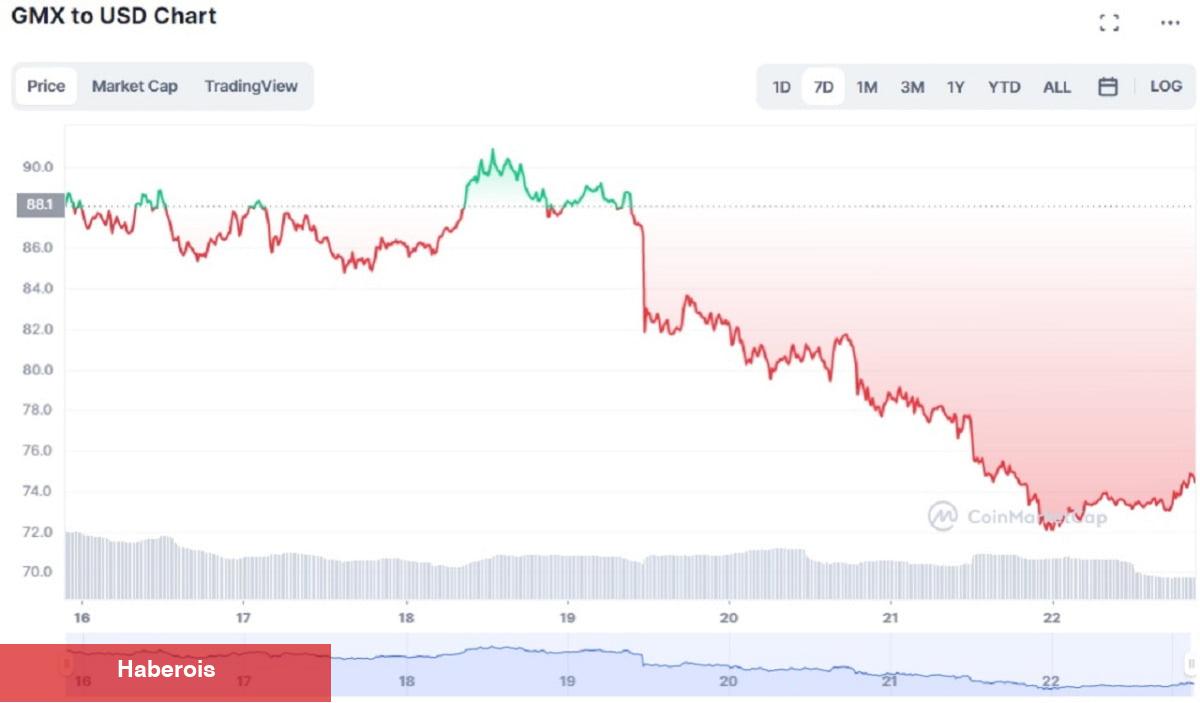 Dev Balinalar, Bu Altcoin Varlıklarını Binance’e Boşalttı!