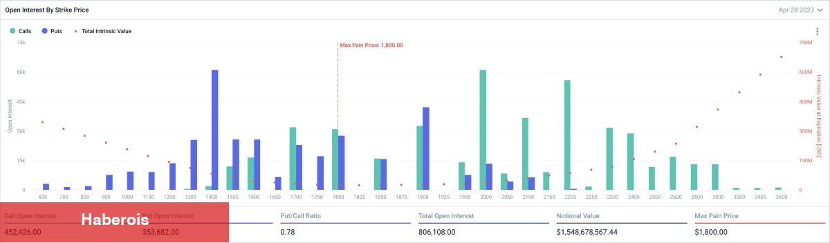 Dev Bitcoin ve ETH Opsiyonları Kapanıyor! Fiyatlar Ne Olur? - Haberois Dev Bitcoin ve ETH Opsiyonları Kapanıyor! Fiyatlar Ne Olur?