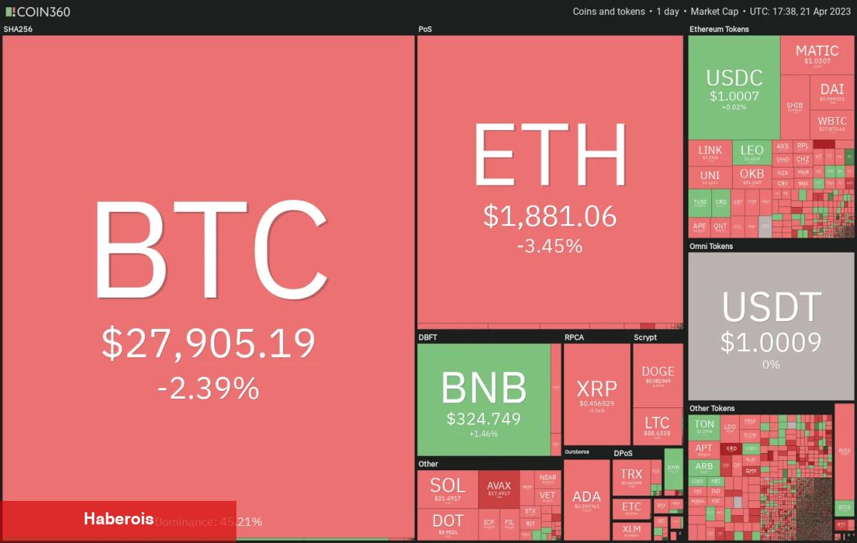 DOGE, MATIC, SOL, DOT ve Bu 6 Coin İçin Trade Seviyeleri!