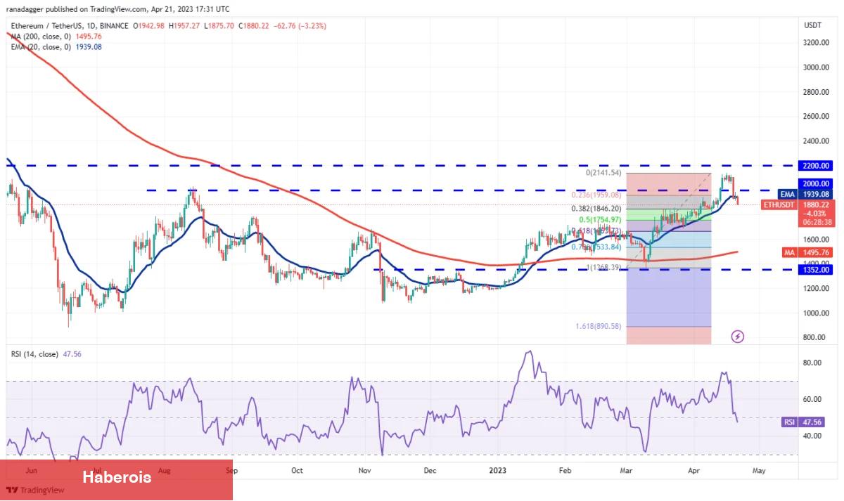 DOGE, MATIC, SOL, DOT ve Bu 6 Coin İçin Trade Seviyeleri!