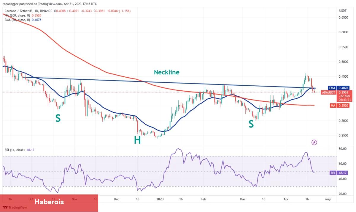 DOGE, MATIC, SOL, DOT ve Bu 6 Coin İçin Trade Seviyeleri!