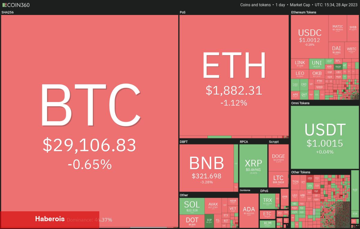 DOGE, MATIC, SOL ve Bu 7 Coin İçin Al-Sat Stratejileri!