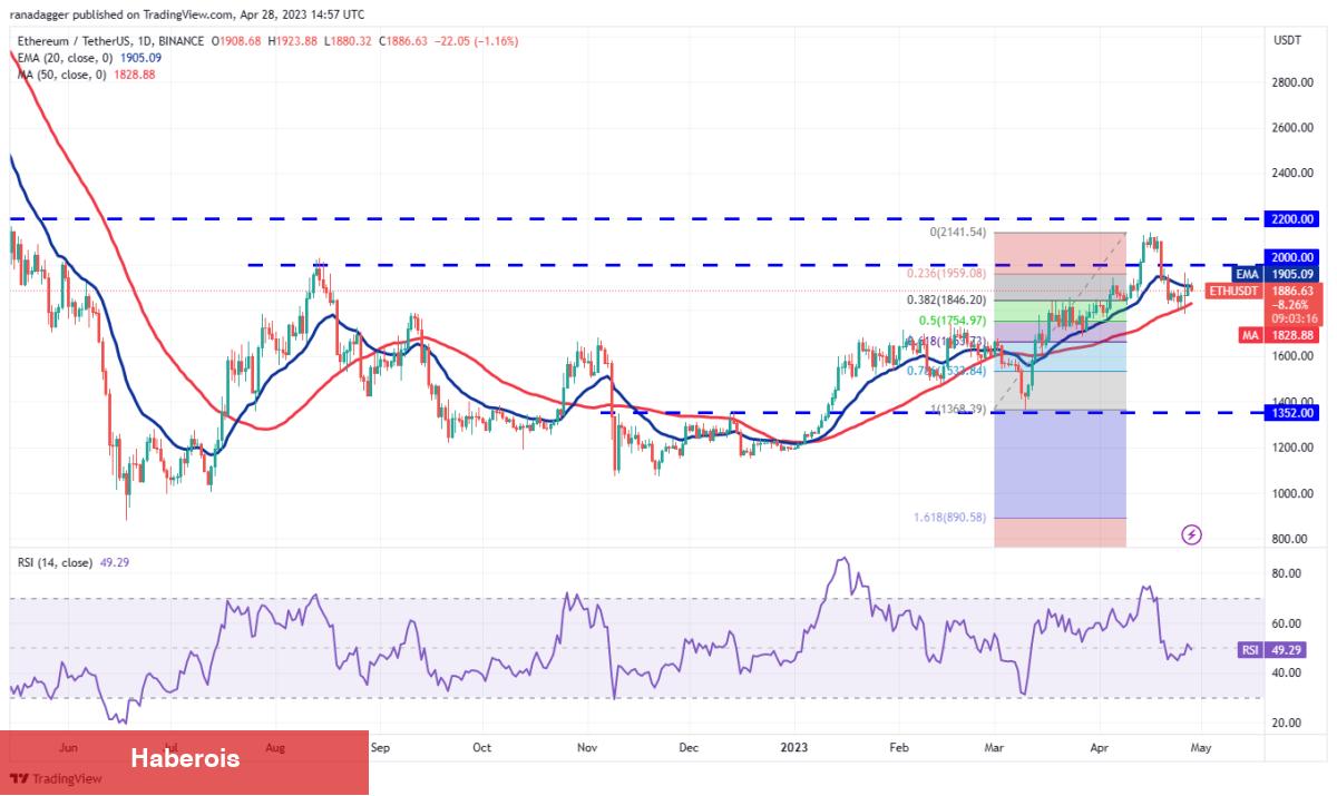 DOGE, MATIC, SOL ve Bu 7 Coin İçin Al-Sat Stratejileri!