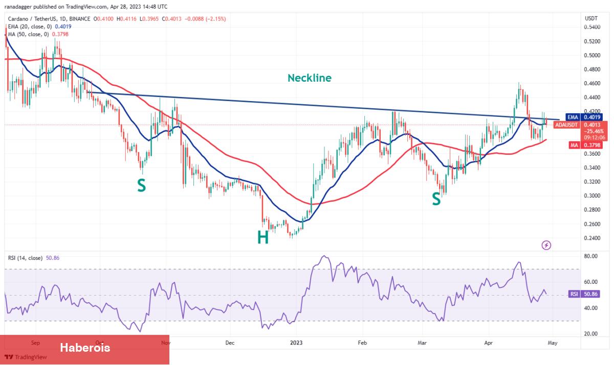 DOGE, MATIC, SOL ve Bu 7 Coin İçin Al-Sat Stratejileri!