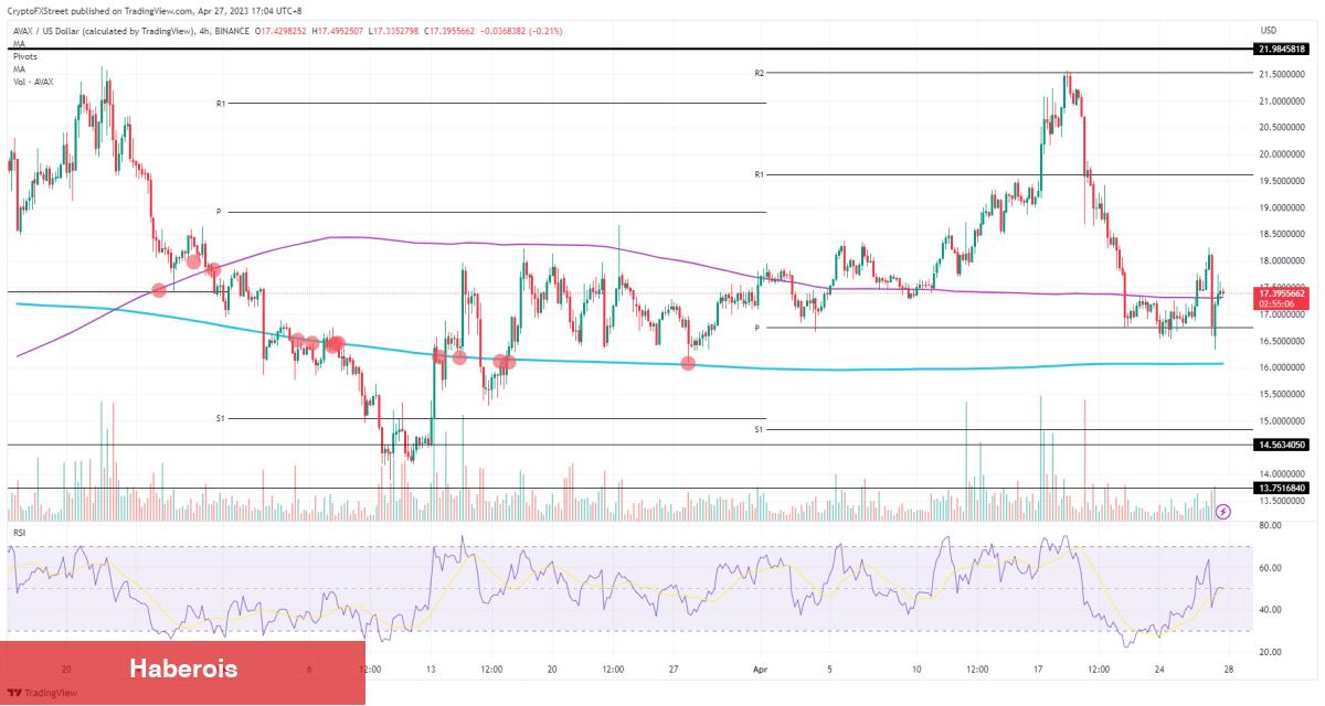 Düzeltme Görebilecek Binance’deki Altcoinler Hangileri?