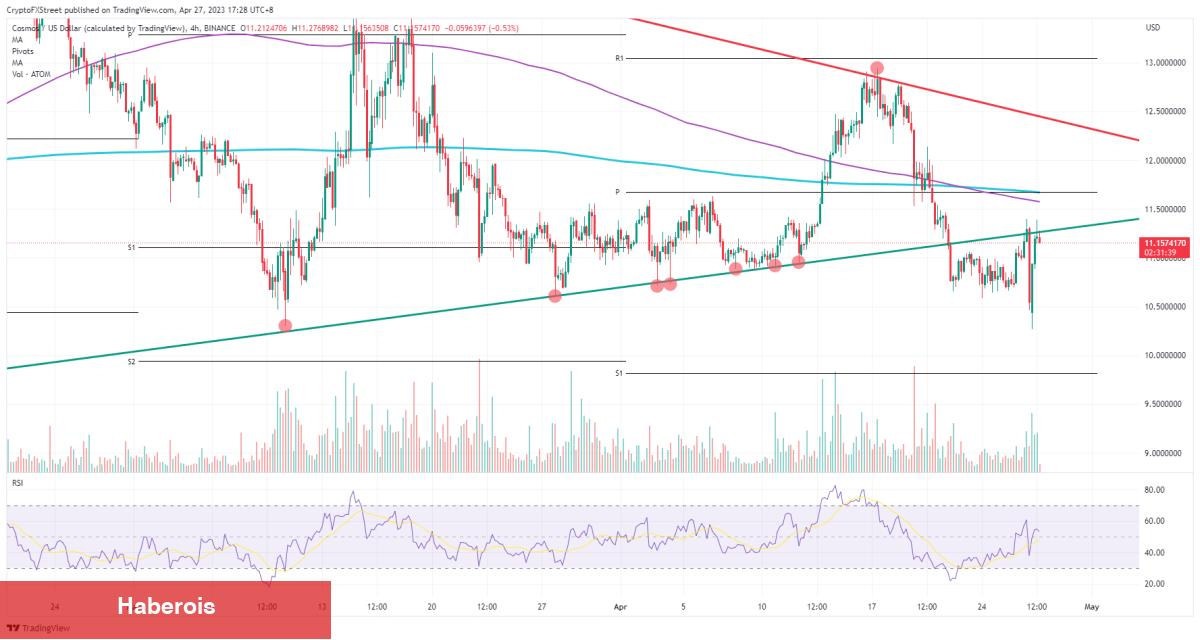 Düzeltme Görebilecek Binance’deki Altcoinler Hangileri?