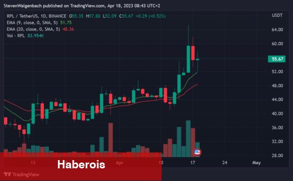 En Çok Alınıp-Satılan 10 Altcoin Bunlar! - Haberois En Çok Alınıp-Satılan 10 Altcoin Bunlar!
