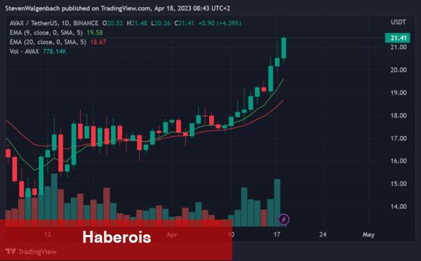 En Çok Alınıp-Satılan 10 Altcoin Bunlar! - Haberois En Çok Alınıp-Satılan 10 Altcoin Bunlar!