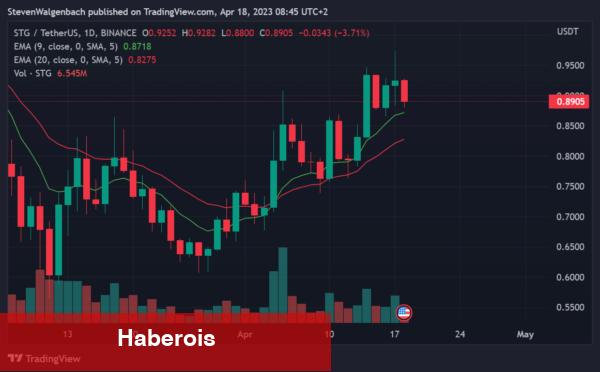 En Çok Alınıp-Satılan 10 Altcoin Bunlar! - Haberois En Çok Alınıp-Satılan 10 Altcoin Bunlar!