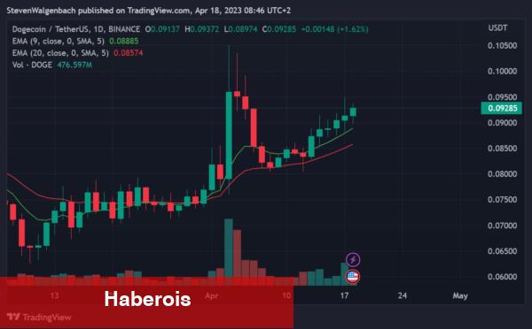 En Çok Alınıp-Satılan 10 Altcoin Bunlar! - Haberois En Çok Alınıp-Satılan 10 Altcoin Bunlar!