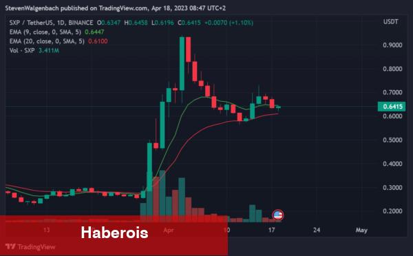 En Çok Alınıp-Satılan 10 Altcoin Bunlar! - Haberois En Çok Alınıp-Satılan 10 Altcoin Bunlar!