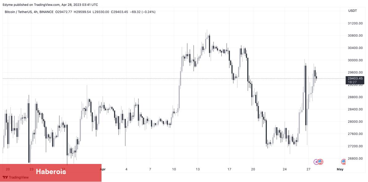 En âlâ Finans Uzmanı: Bu Kripto Paradan Alın!