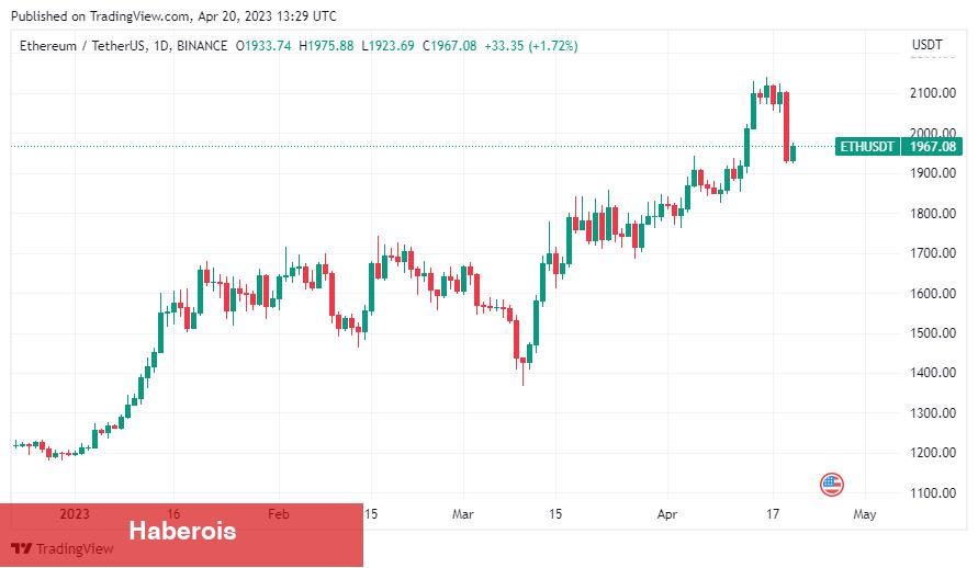Ethereum Balinaları Satıyor! ETH Düşüşü Sürer mi?