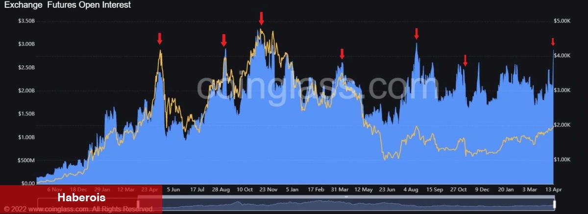 Ethereum Balinaları Satıyor! ETH Düşüşü Sürer mi?