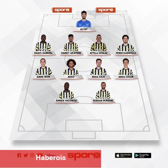 Fatih Karagmrük - Fenerbahçe: Mümkün 11'ler