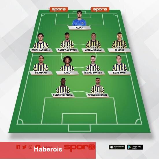 Fatih Karagümrük - Fenerbahçe: 11'ler