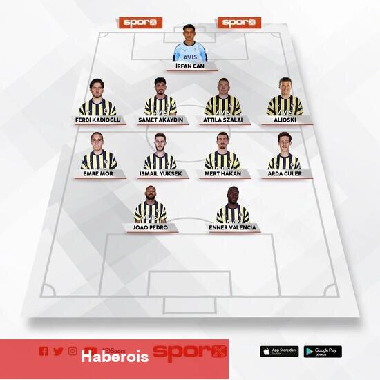 Fenerbahçe - İstanbulspor: Birinci 11'ler