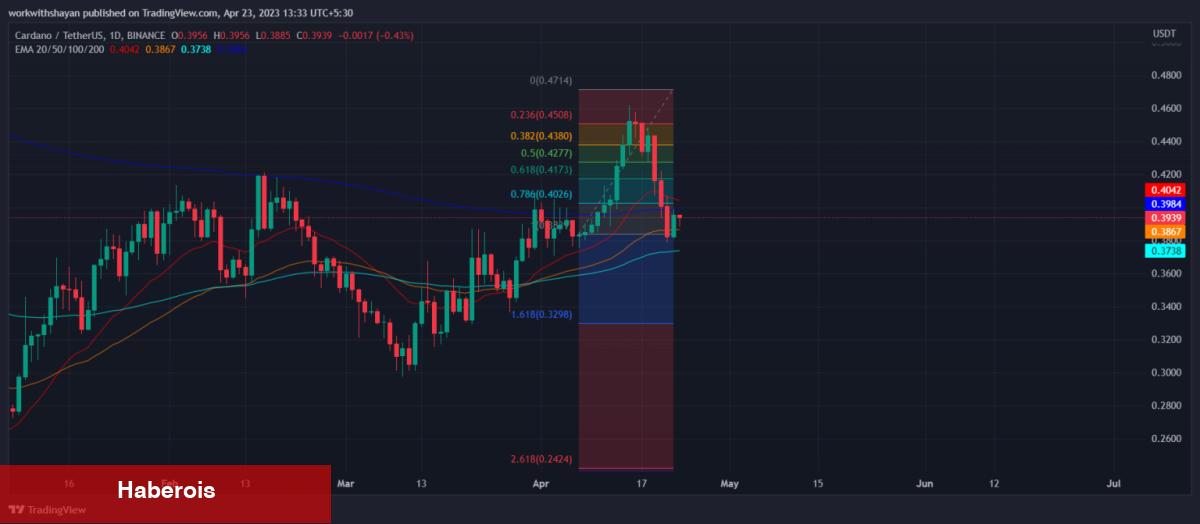 Gelecek Hafta İzlenecek En Âlâ 8 Altcoin: Chainlink, Curve… - Haberois Gelecek Hafta İzlenecek En Âlâ 8 Altcoin: Chainlink, Curve…