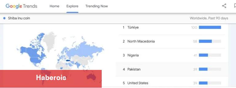 Google Duyurdu: Türkler Bu Altcoin İçin İştahlı! - Haberois Google Duyurdu: Türkler Bu Altcoin İçin İştahlı!