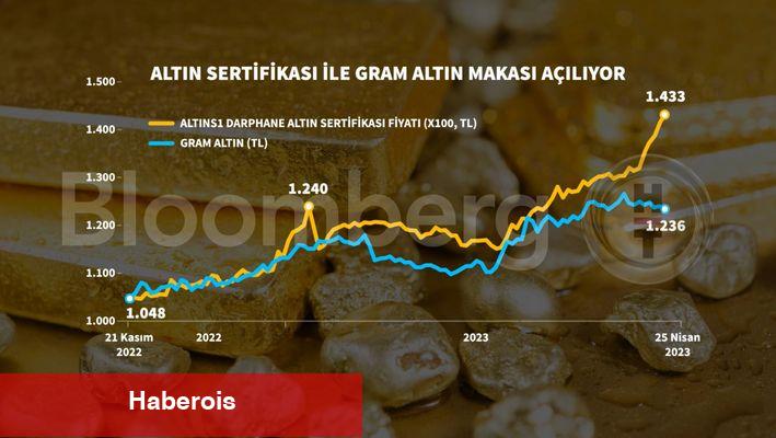 Gram altın ile sertifika ortasında dikkat çeken makas