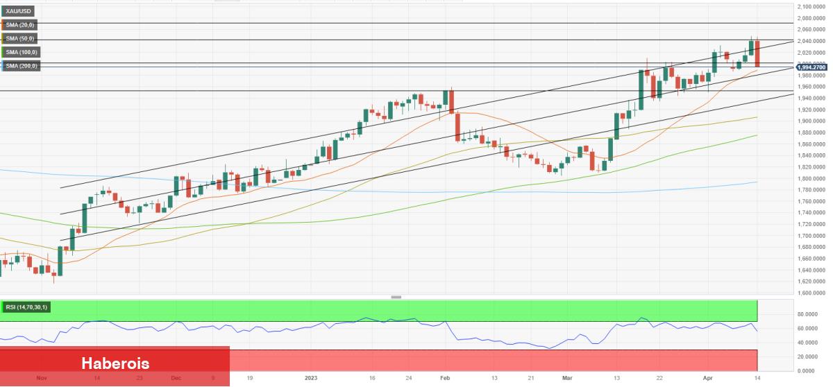 Haftaya Altın ve Bitcoin Yatırımcıları Bu Gelişmeleri İzlemeli!