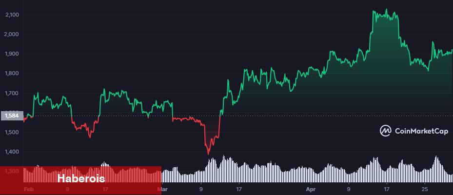 Hazır Olun! Kurumsal Para Artık Bu Altcoin İçin Geliyor!
