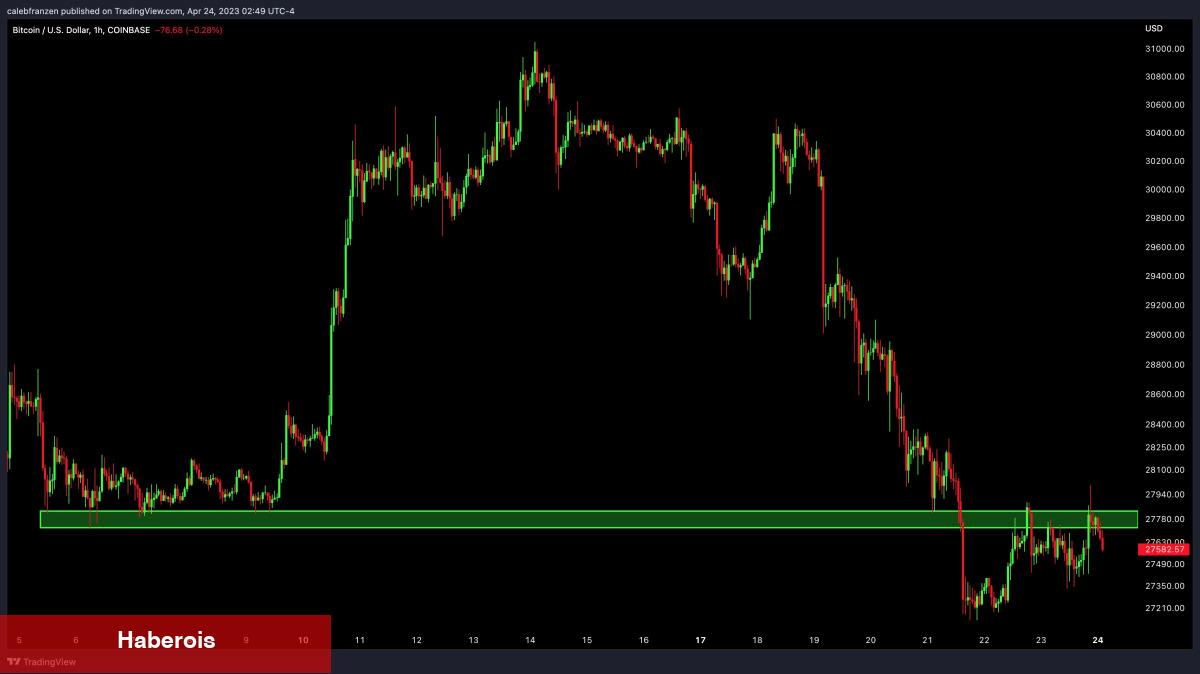 İşte Bu Hafta BTC, SHIB, DOGE, ETH İçin İzlenecek 5 Şey!