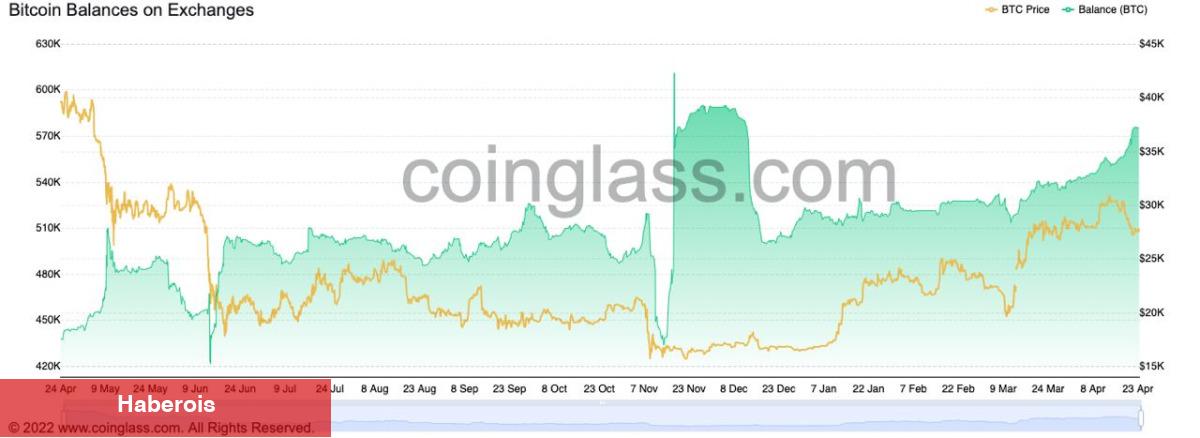 İşte Bu Hafta BTC, SHIB, DOGE, ETH İçin İzlenecek 5 Şey!