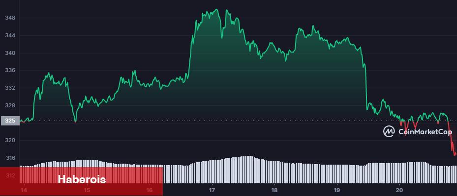 İzlenecek Altcoinler Listesi: LINK, BNB ve Daha Fazlası!