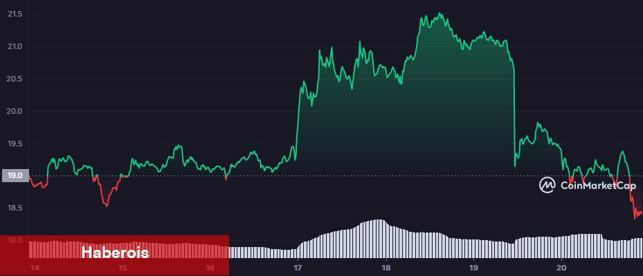 İzlenecek Altcoinler Listesi: LINK, BNB ve Daha Fazlası!