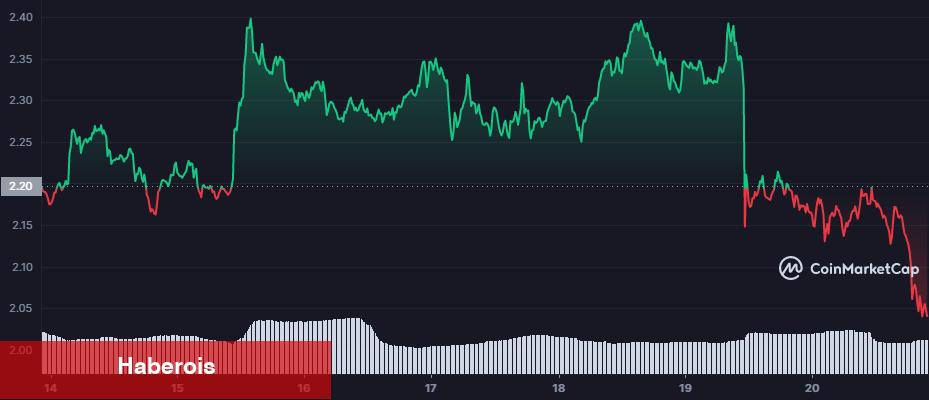 İzlenecek Altcoinler Listesi: LINK, BNB ve Daha Fazlası!