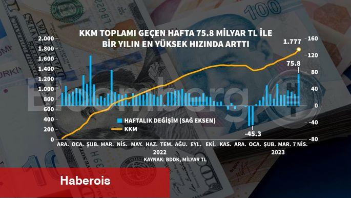 KKM girişi 53 haftanın doruğunda