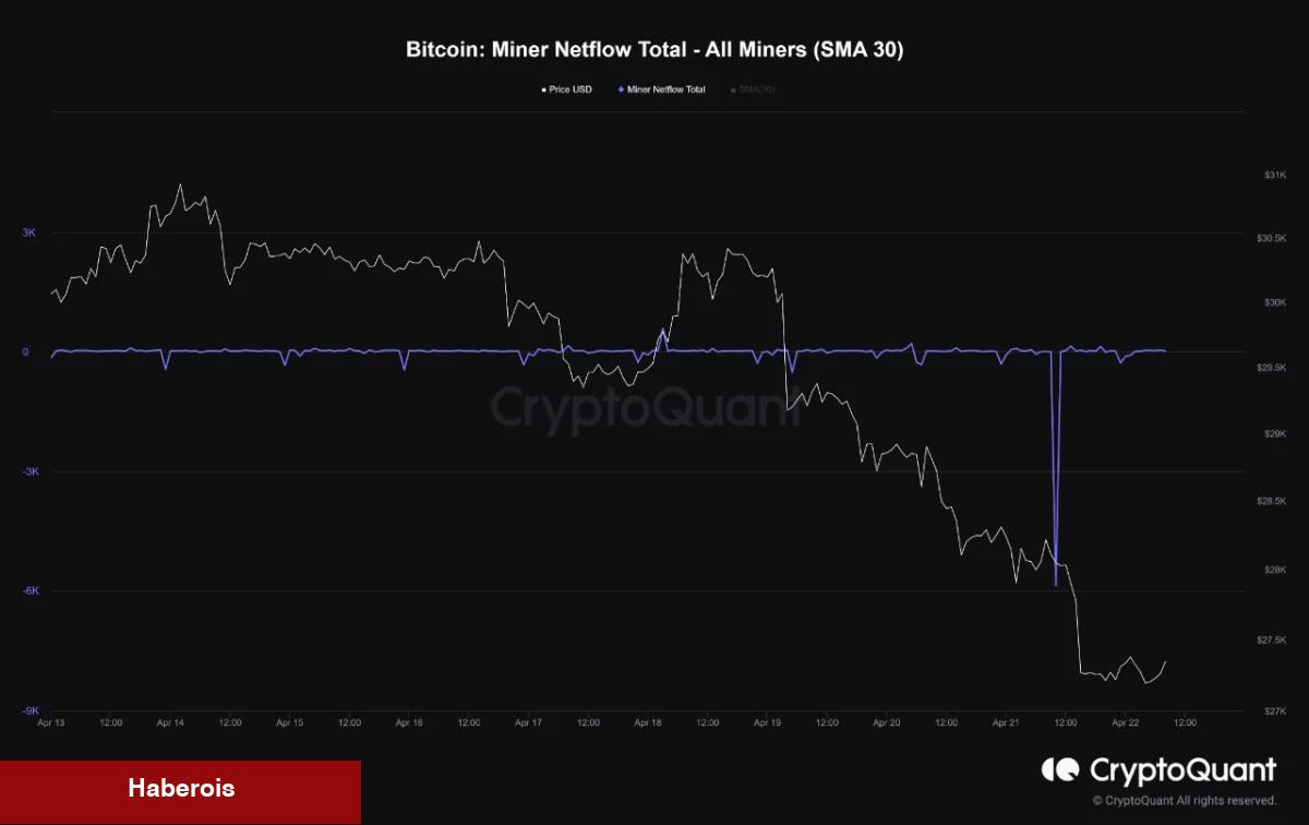 Kripto Ayı Piyasası Geri mi Döndü? Metrikler Ne Diyor? - Haberois Kripto Ayı Piyasası Geri mi Döndü? Metrikler Ne Diyor?