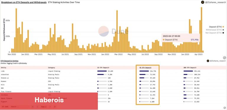 Kurumsal Yatırımcılar, Bu Altcoin’e Akın Ediyor! Rekor Kırdı!